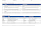 provide an ecommerce competitor analysis report